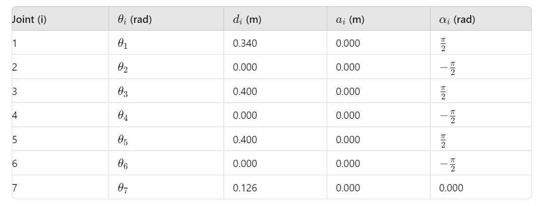 dh_table